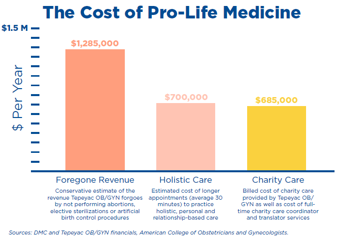 cost of prolife med